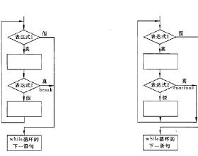 If语句里continue的作用 爱问知识人 if语句中continue