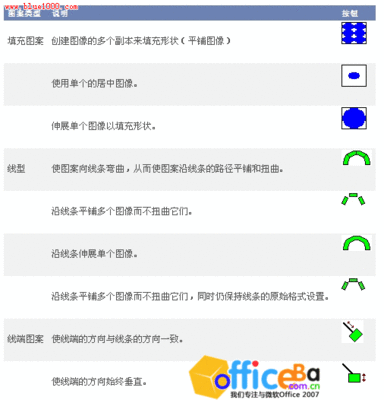 visio添加新的填充图案、线型或线端图案问题 visio填充颜色