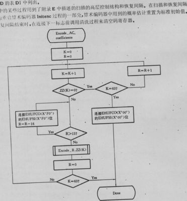 [转]霍夫曼编码原理 霍夫曼编码实验报告