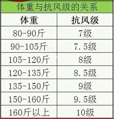 我们常说的几级风是如何划分的？ 大风预警等级划分