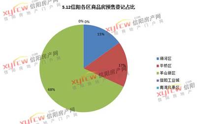 股权登记日、除权除息日、派息日 除权除息日