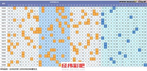 086期双色球图表 双色球走势图表近60期