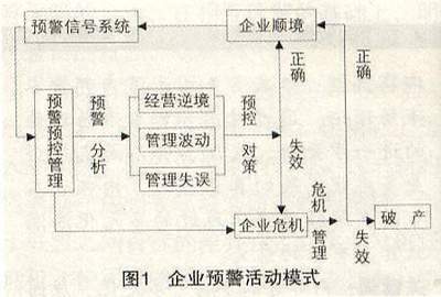 现代企业管理模式 行政管理体系