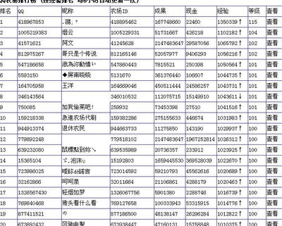 qq农场进不去怎么办 精 qq农场精力点