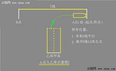 桩考解读 倒桩移库考试的八大技巧+倒库，桩考，考桩，蝴蝶桩通关 大客车倒桩移库技巧