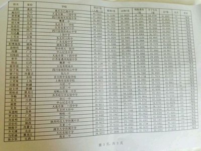 2014年全国生物学竞赛获奖名单（金银铜牌） 金银铜牌