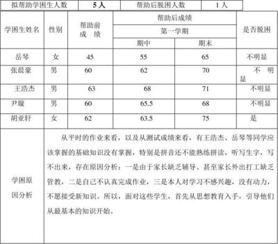 五年级下学期学困生转化工作计划 学困生转化计划及措施