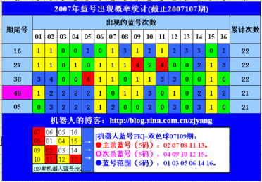 彩痴小子双色球2014114期 蛋蛋小子