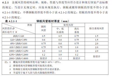 镀锌板厚度标准 镀锌板的厚度标准