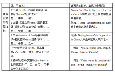 2012中考英语复习指导：初中形容词、副词比较级与最高级用法