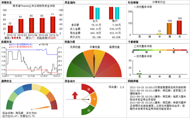 同花顺深度分析 l 同花顺 资产分析