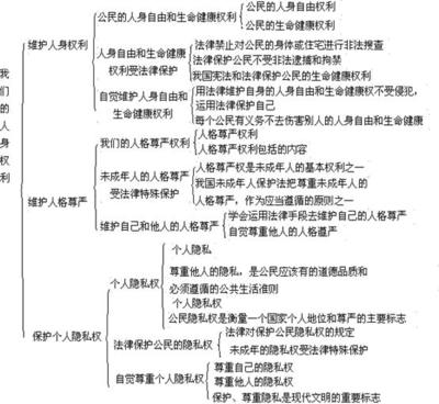 八年级地理试卷分析 八年级地理期中试卷