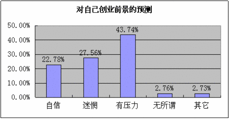 当前中职教育发展的现状、问题及对策探析 中职学生现状分析