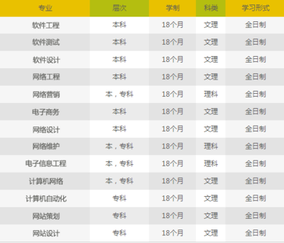 北京市大学前十排名 北大第一（图） 北京市北大青鸟