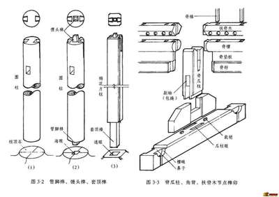 中国古建筑构造图解 家具结构名称