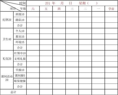 [转载]小学生一日常规细则 学生一日常规检查细则