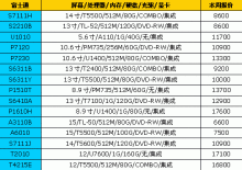 购买笔记本电脑须知 买笔记本电脑的知识