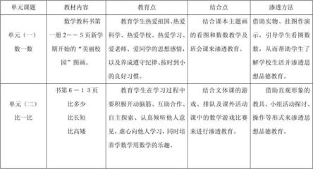 一年级数学德育工作计划 一年级德育计划