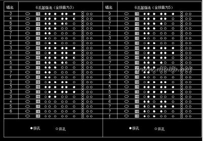 笛子、箫演奏指法表 笛子指法