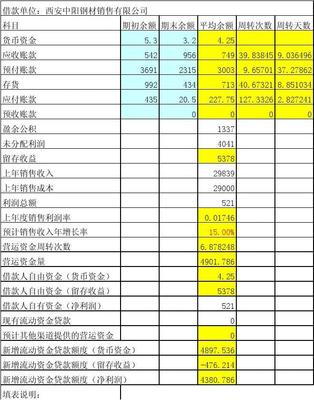 生产流动资金需求的计算 流动资金需求量测算表