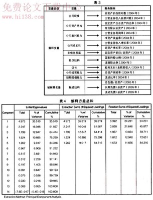 毕业论文-上市公司再融资决策分析 上市公司再融资案例