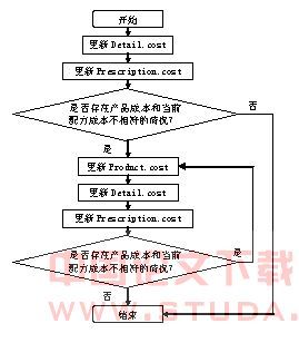 探秘古老的蓝靛染料制作过程 探秘中国印钞过程