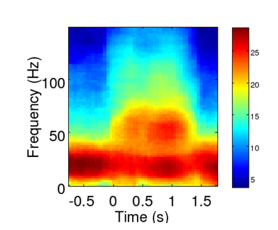 Matlab生成随机数的一些命令_matlab matlab生成随机数矩阵