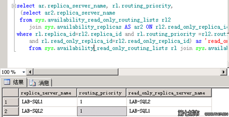 Sql server Always On 读写分离配置方法 mssqlserver 读写分离