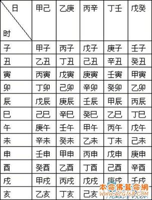 八字看命运（技术贴） 批八字测算人生命运