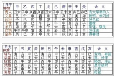 八字四柱神煞2 四柱神煞表