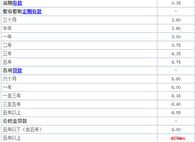 活期约定转存利息小技巧_cxy 建设银行活期存款利息