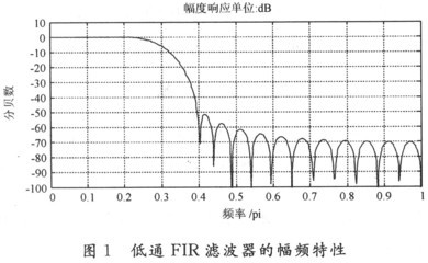 FIR滤波器的实现方法 fpga实现fir滤波器