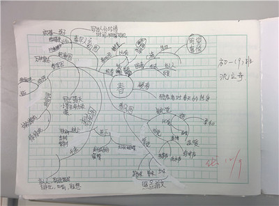 人教版七年级下学期作文教学计划-无忧无虑中学语文网 无忧无虑语文网ppt