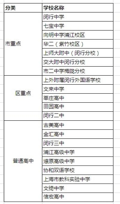 闵行区高中排名 2016年闵行区高中排名