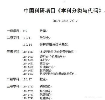 专业分类号及学科代码对照表 学科专业目录对照表