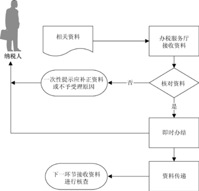 最新深圳公司转让 深圳公司股权转让流程