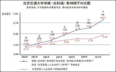 《内蒙古农业大学学报（社科版）》双月社科类学报 上海交大学报 社科版