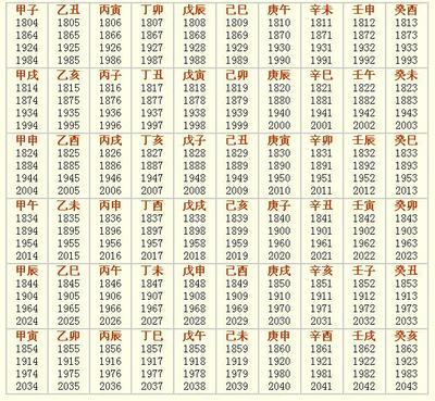 速查干支纪日法 1949年10月1日干支