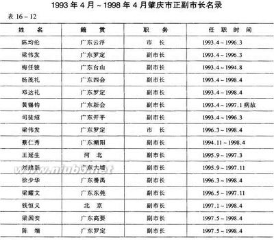 肇庆市党政主官擢升情况分析 擢升