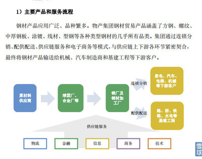 路过十八次: 物产中大，互联网大潮下的流通4.0新型综合商社 早在 新型流通业态