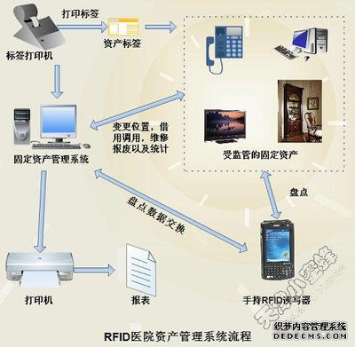 固定资产盘点总结 固定资产盘点小结