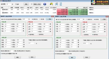 炒股技巧 — 股票怎么设置止损 股票短线止损方法 短线炒股止盈止损