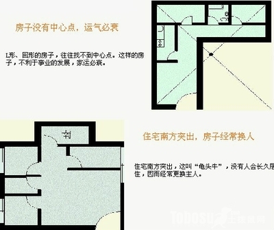 如何看住宅风水 楼房风水最好户型图