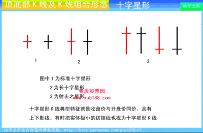 图解K线组合之右肩十字星 希望之星k线组合图形