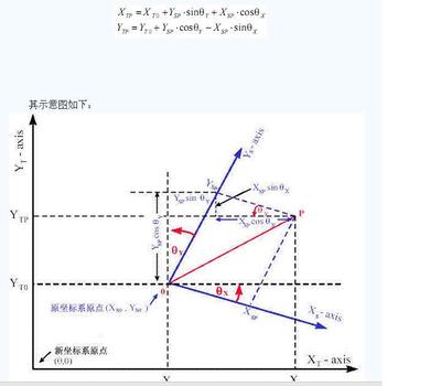 变换公式 坐标变换