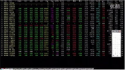 股票实战技巧——成交量 成交量实战兵法之战篇