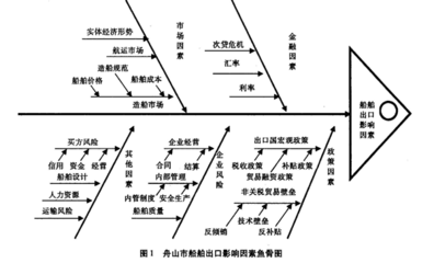 鱼骨图分析法（5M因素分析法）_人是人非 鱼骨图分析法模板