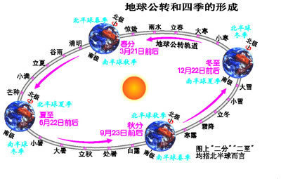 世界地理常识 初中地理知识大全