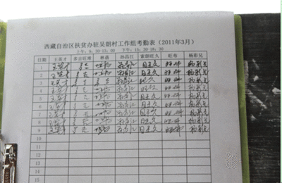 应该怎样写好自己的工作日记呢？ 工作日记模板