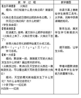 《火烧云》教学设计、反思 火烧云教学设计